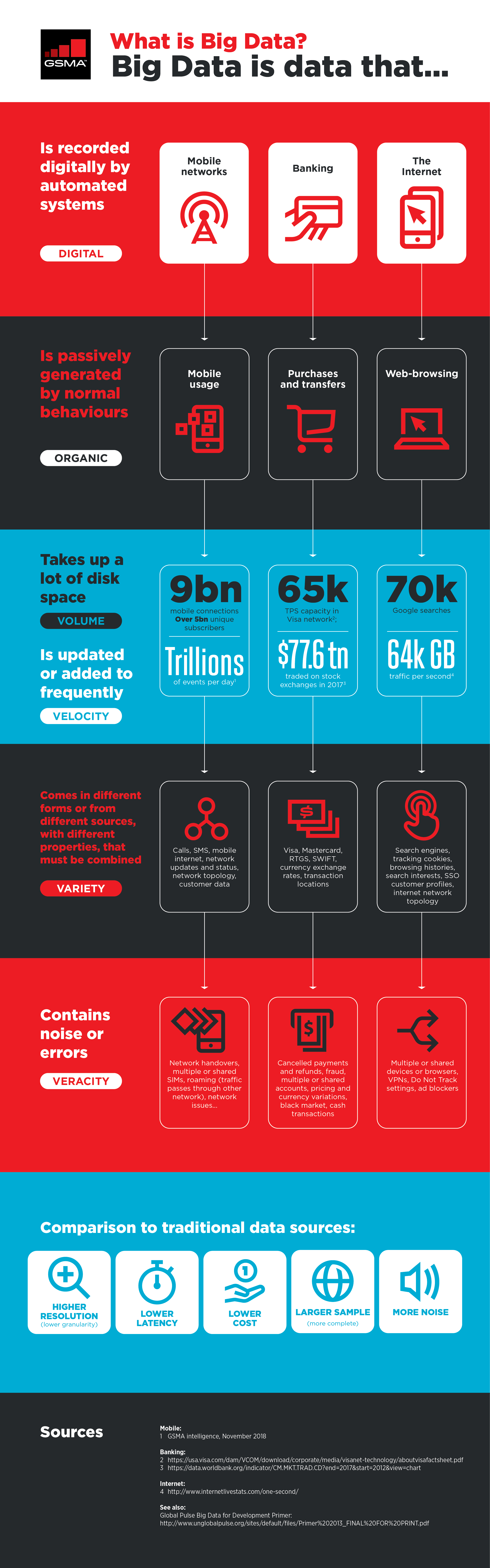 What Is Big Data Infographic V3